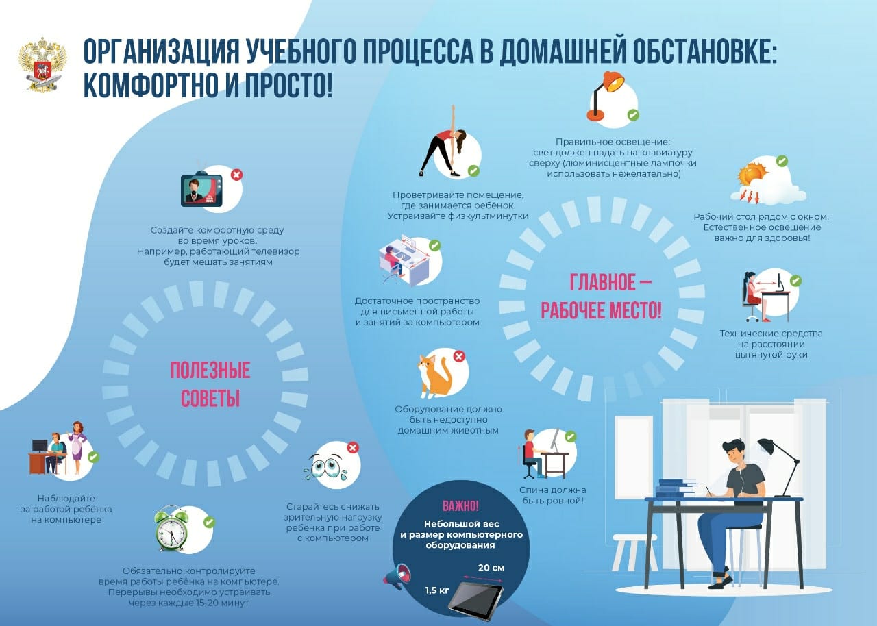 Онлайн-ресурсы для дистанционного обучения | СРЕДНЯЯ ОБЩЕОБРАЗОВАТЕЛЬНАЯ  ШКОЛА № 105